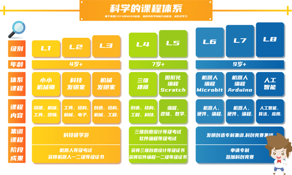 2018考研：跨专业考研的难度有多高？！